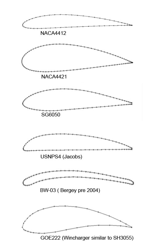 Naca 64A204