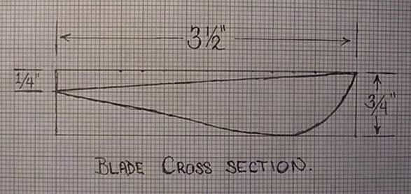 blade cross section