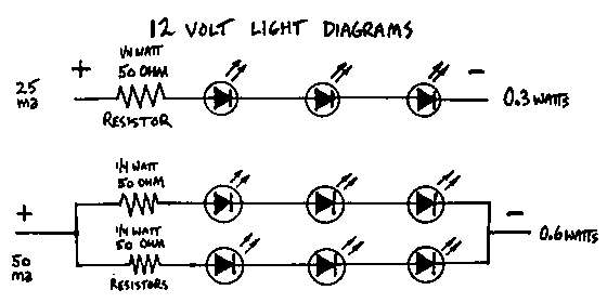 LED diagram