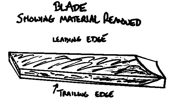 Diagram of blade showing area removed