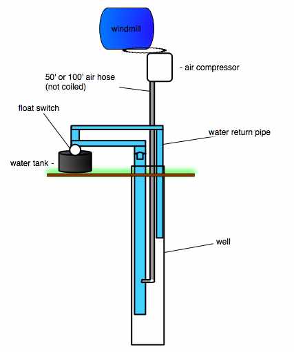 Plastic Barrel VAWT